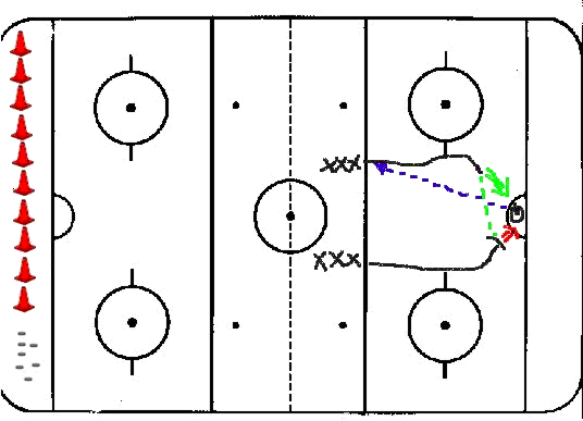 Hockey Drills - 2 on 0 Backdoor shot on goal