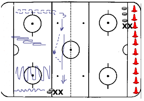 5 Stations Puck-handling 1/2 Ice