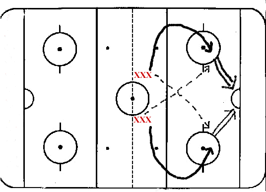 Hockey Drills - Angle of Attack (AOA)