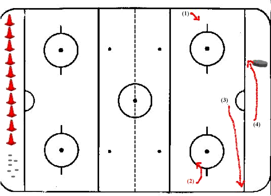 Hockey Drills - Inline Breakout rolling to the strong side
