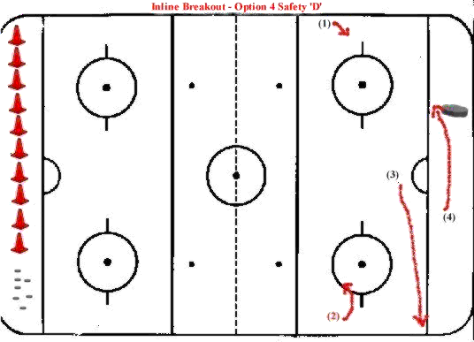 Hockey Drills - Inline Breakout to Safety 'D' Opt 4
