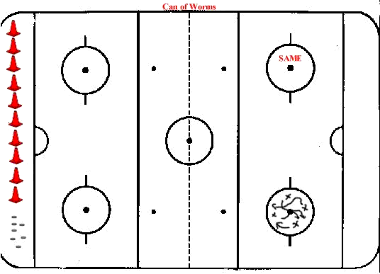 Hockey Drills - Can of Worms