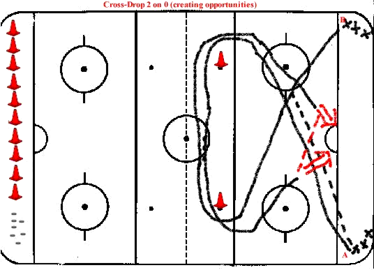 Hockey Drills - Cross-Drop 2 on 0
