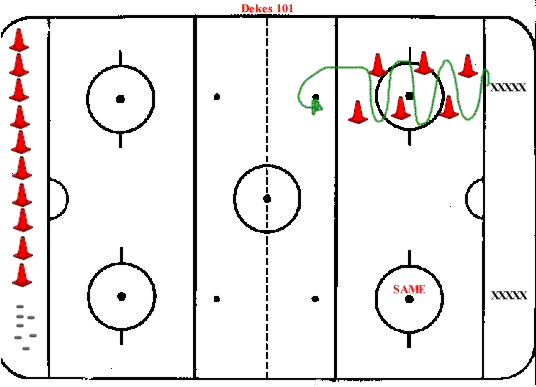 Hockey Drills - Dekes 101 (increasing the wingspan)