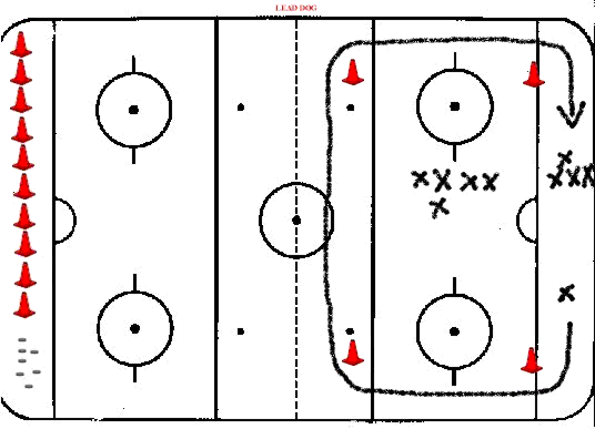 Hockey Drills - Lead Dog (skating)