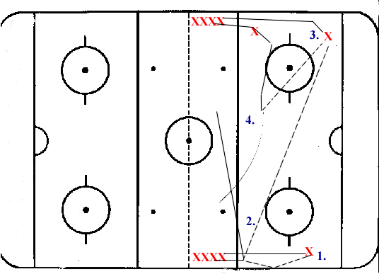 Hockey Drills - Neutral Zone Breakout 01