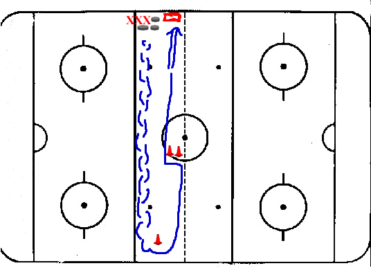 Hockey Drills - Puck Control Backward 01
