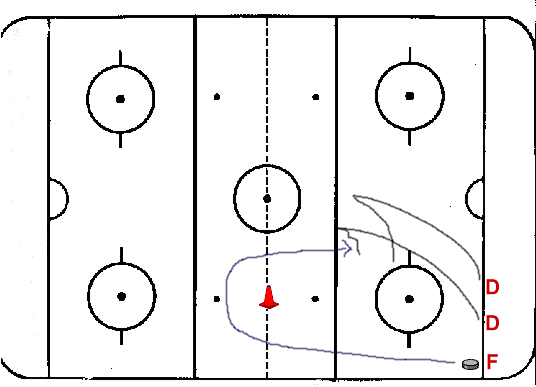 Hockey Drills - Team Defense - 1F on 2D